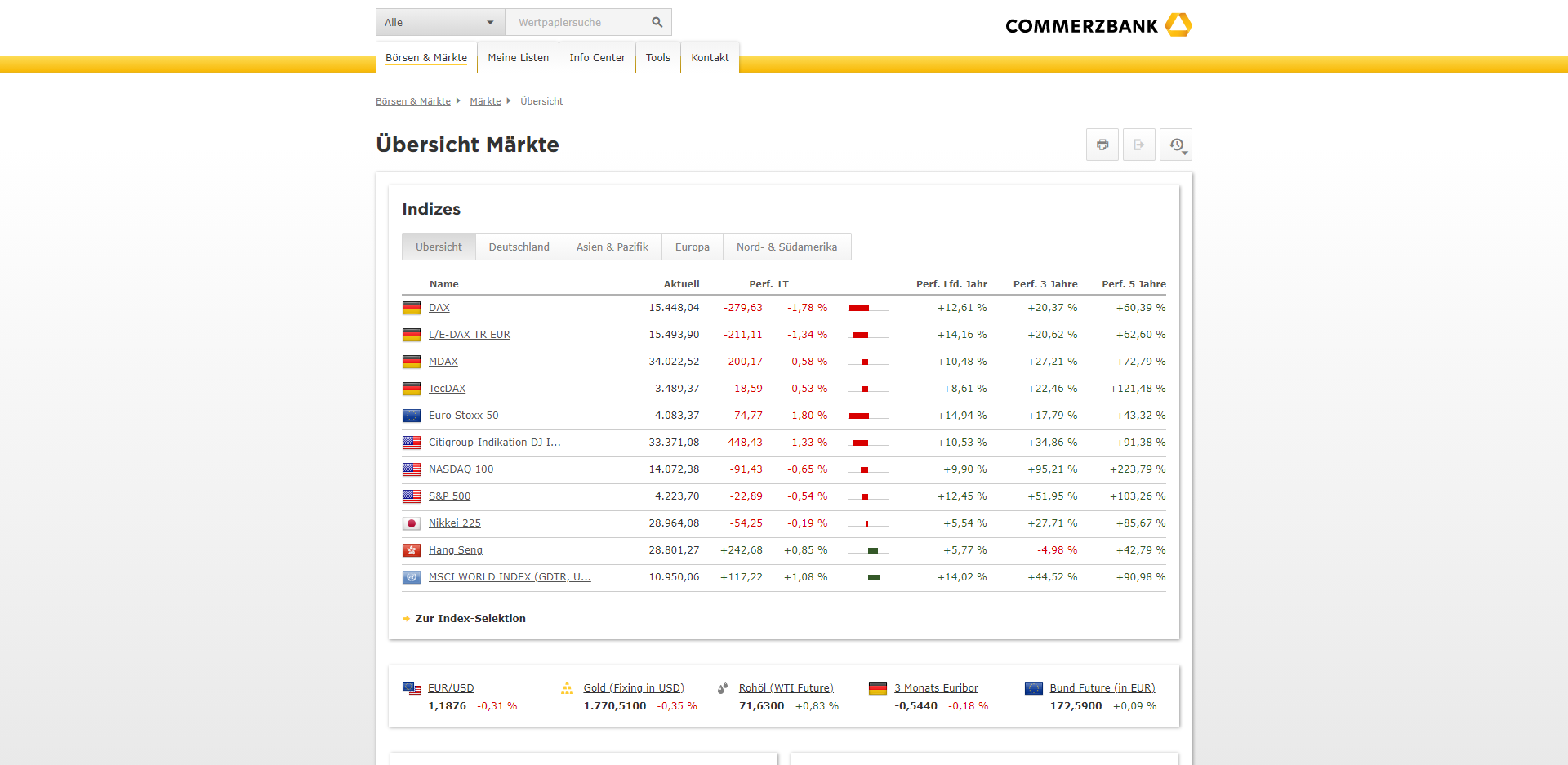 Commerzbank Infobroker2